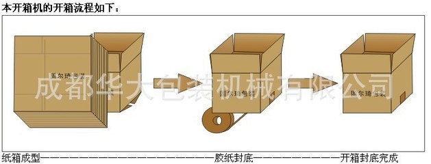 成都重庆专用 GPD-46侧带驱动封箱机 高效自动纸箱封箱解决方案